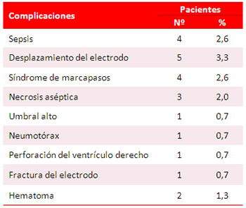 Tabla 3